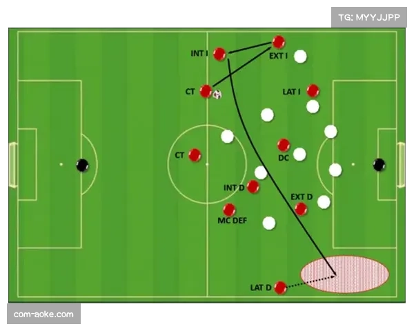 五后卫防守体系流行 针对强队边路进攻