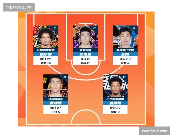 北控对阵江苏肯帝亚：邹雨宸和佩里内线护框限制对手命中率